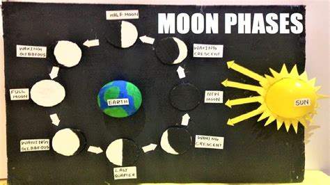 Moon Phases Model Making using Cardboard and waste materials | science project | howtofunda ...