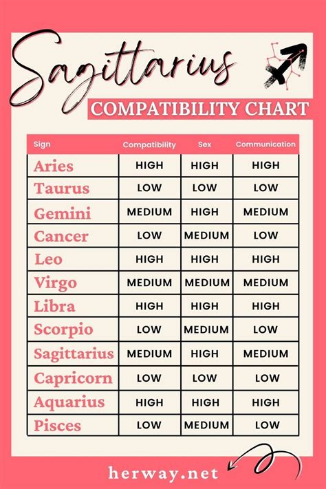 Libra and sagittarius compatibility – Artofit