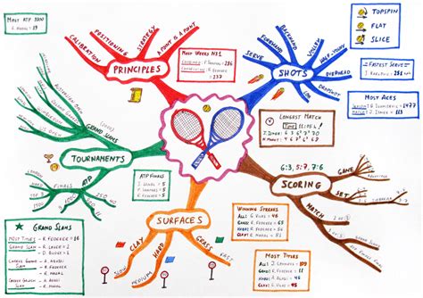 Mind map - Wikipedia