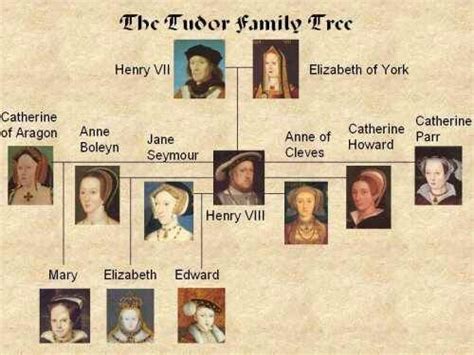 Tudor Family Tree | TuDoR's | Pinterest