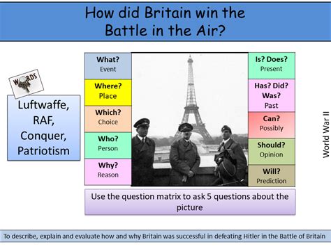 Battle Of Britain Timeline