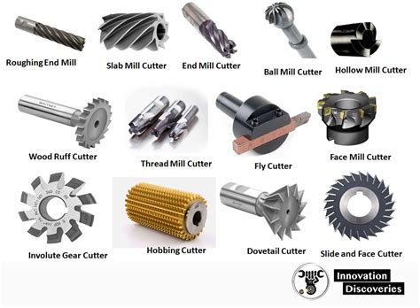 TECHNICAL TERMS OF TOOLS AND CUTTERS EXPLAINED