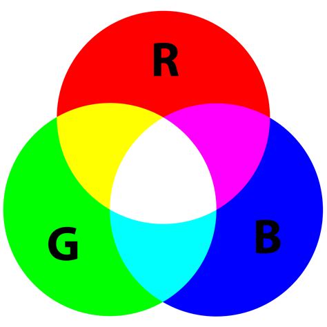 Building an RGB Color Picker - Weston's Blog