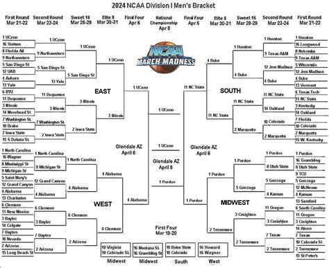 Ncaa Tournament 2024 Brackets Today - Allie Bellina