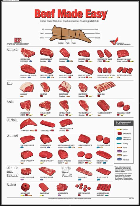 Healthy Ways To Cook Beef Tips - foodrecipestory