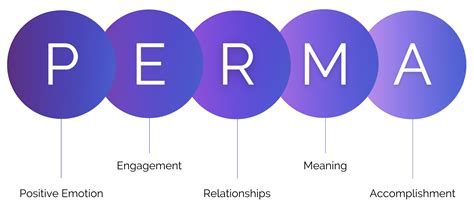 5 Key Elements of Positive Psychology: The PERMA Model