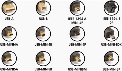 Types of USB Connectors - Electrical And Electronics Engineering | Штекеры, Клавиатура ...