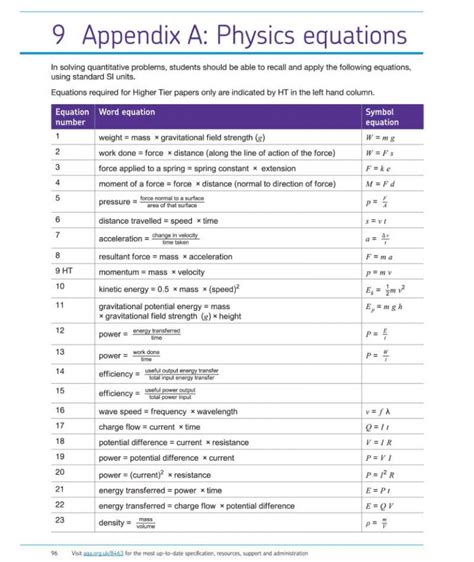 Gcse Physics Units Of Motion Aqa Edexcel Ocr Gcse Physics | sexiezpix Web Porn