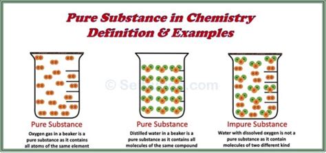 Pure Substance in Chemistry - Definition and Examples » Selftution