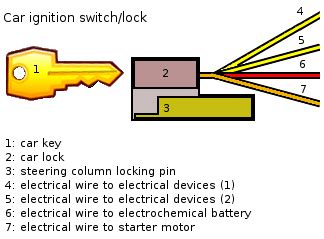 Keylock Switches Selection Guide: Types, Features, Applications | GlobalSpec