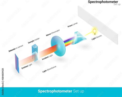 schematic diagram of spectrophotometer, UV visible spectrophotometer ...