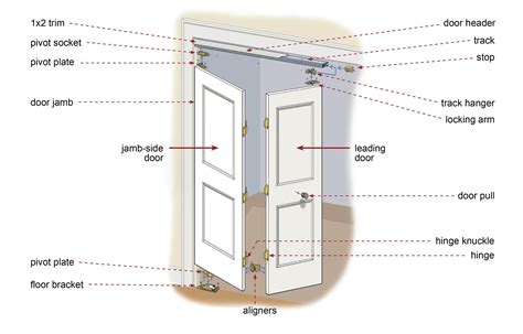 Repair Bifold Closet Door