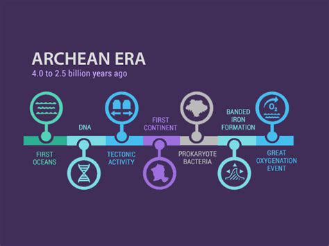 ARCHEAN EON: From Molten Lava to Oceans and Continents - Earth How