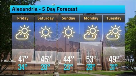 Alexandria weather forecast for Thursday, January 11, 2018