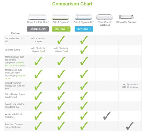 Cricut Machines Comparison | lupon.gov.ph