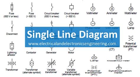 electrical overall single line diagram symbols - Wiring Diagram and Schematics