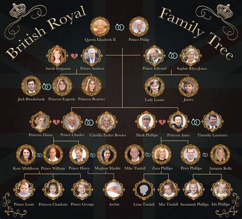 How Prince Harry and Meghan Markle's Baby Fits Into Royal Family Tree