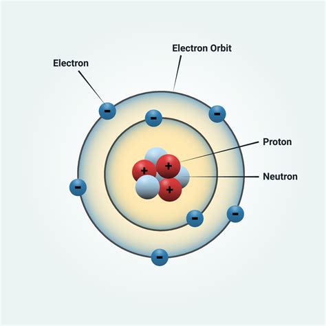 Bohr atomic model of a nitrogen atom. vector illustration for science ...