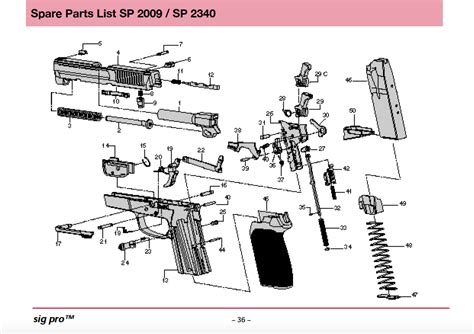 Sig Sauer Pistol Nomenclatures | SIG Talk