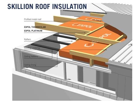 Skillion Roof Rafter Span Tables | Brokeasshome.com