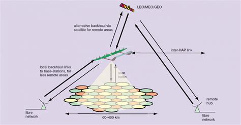 Phased Array Antenna Development – C-COM Satellite Systems