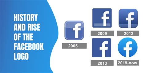 Facebook Logo: The History and the Rise of Modern Social Media