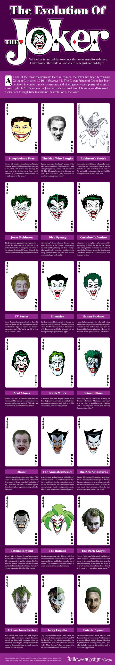 Infographic: The Evolution of The Joker in Comics, Television, and Film — GeekTyrant