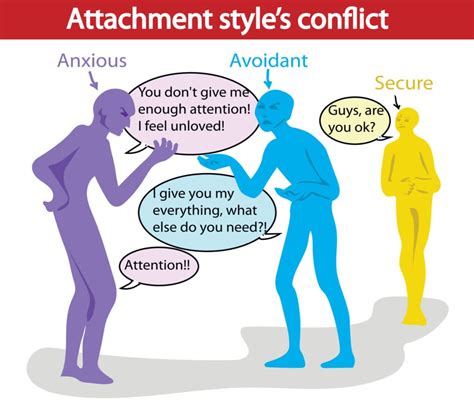 Fearful Avoidant Attachment Style: How It Develops And, 57% OFF