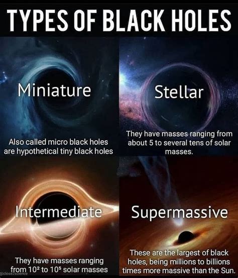 four different types of black holes