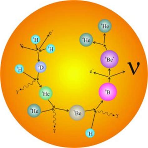 Nuclear Astrophysics – Cyclotron Institute