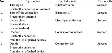 Test Bluetooth connection | Download Table