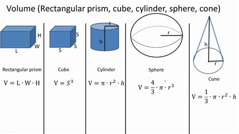 Volume Of Cylinders Cones And Spheres