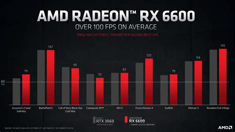 AMD Radeon RX 6600 launches today aimed at high-refresh rates and 1080p | GamingOnLinux