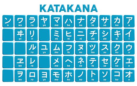 Katakana Symbols