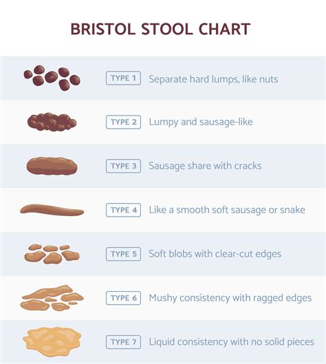 Ulcerative Colitis Stool: Why Your Poop Changes