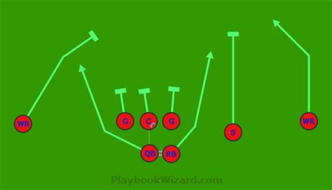 8 On 8 Flag Football Plays - Playbooks For Youth And Adults