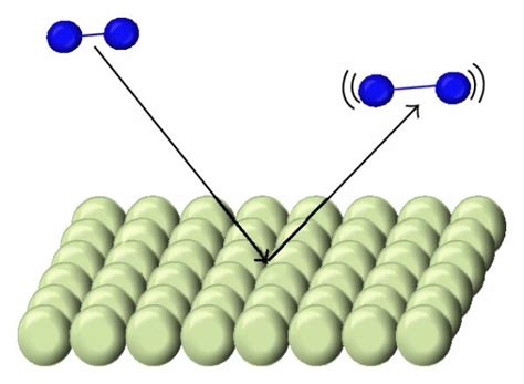 Schematic representation of the (a) elastic scattering mechanism; (b)... | Download Scientific ...