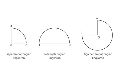 Berita Rumus Sudut Pusat Terbaru dan Terkini Hari Ini - Katadata.co.id