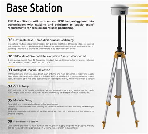 GNSS Rover/Base Station Full RTK – only receiver – GPS GLOBAL SOLUTIONS®