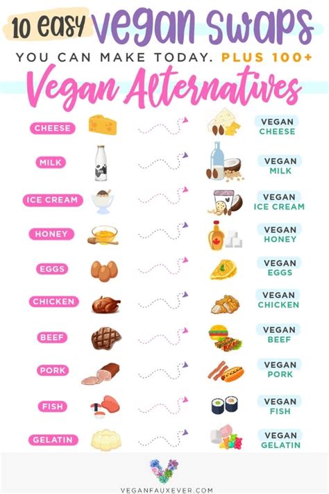 100+ Vegan Alternatives to Your Favorite Animal Products - Guide to Vegan