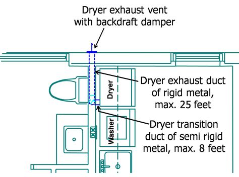 Proper Clothes Dryer Venting | Building America Solution Center