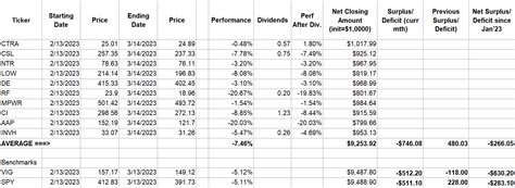 Our Top 10 Dividend Growth Stocks - March 2023 | Seeking Alpha