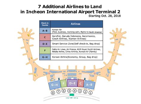 Incheon Airport Terminal 2 Map