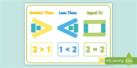 👉 Greater Than, Less Than and Equal to Mat - Maths - Twinkl