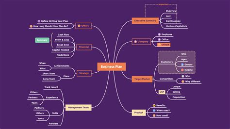 How To Read A Mind Map Mind Map Mind Mapping Software How To | Images ...