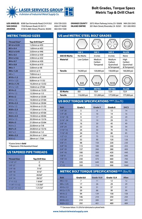 Tap Drill Size Chart Printable