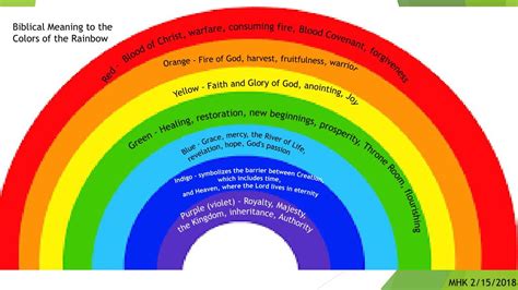 Rainbow Bible Color Chart