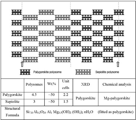 Structural scheme showing a portion of a crystal with aproximately the... | Download Scientific ...