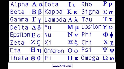 Greek Alphabet Wallpaper | www.pixshark.com - Images Galleries With A Bite!
