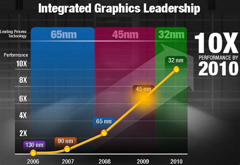 New AMD professional graphics redefine workstation performance top to ...